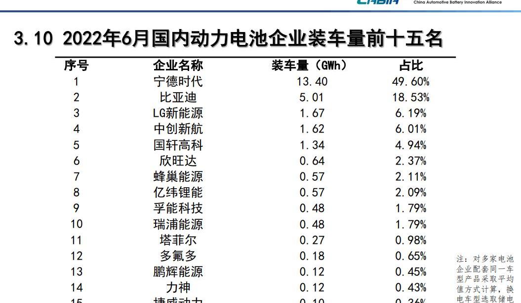 BYD, Changan, Tesla, Toyota, Jianghuai