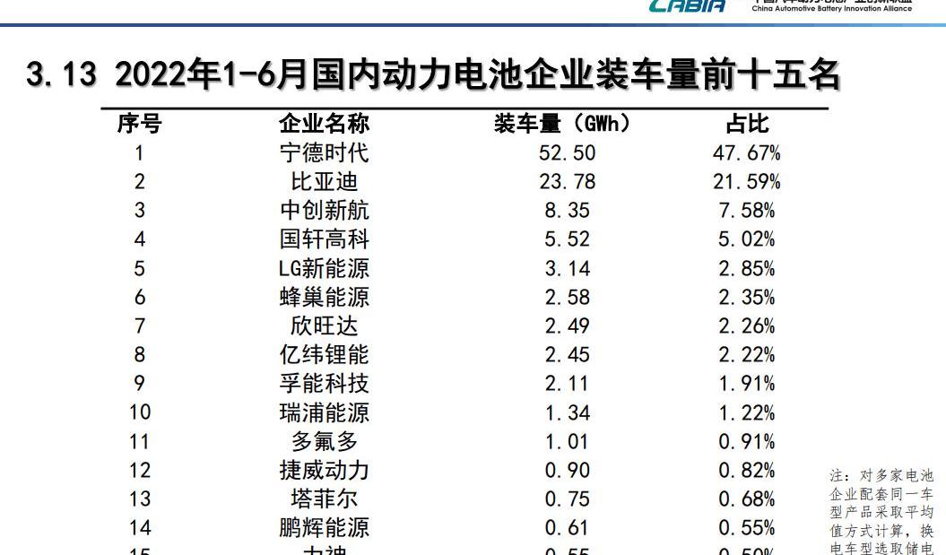 BYD, Changan, Tesla, Toyota, Jianghuai