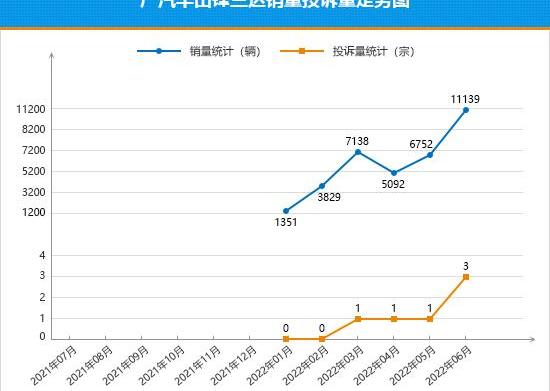 Audi, Audi Q5L, Honda, fenglanda, Honda xr-v