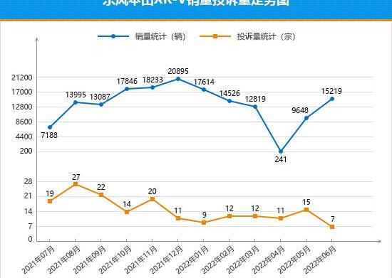 Audi, Audi Q5L, Honda, fenglanda, Honda xr-v