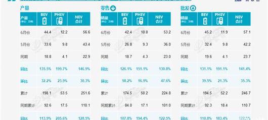 BYD, Discovery, Morgan, Tesla