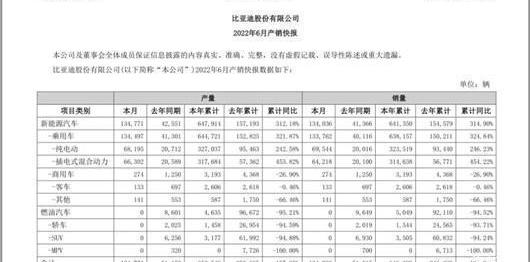 BYD, Discovery, Morgan, Tesla