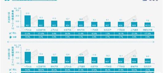 Volkswagen, Tesla, FAW, Toyota, Ford