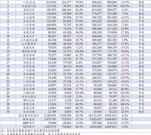 Volkswagen, Tesla, FAW, Toyota, Ford