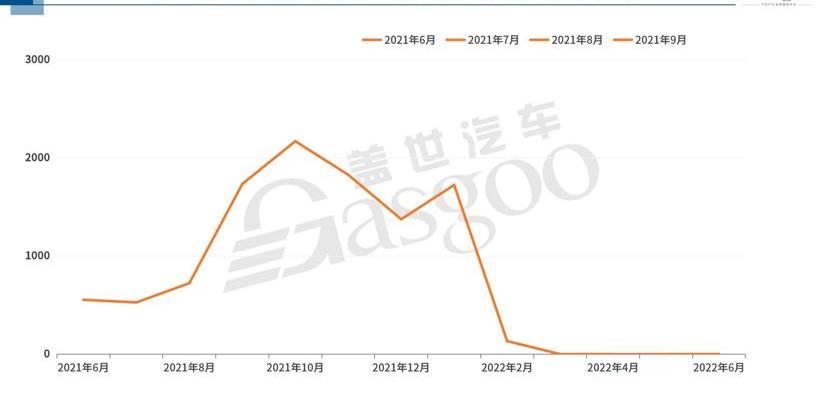 British finidi, Dongfeng, BYD, Guangzhou Automobile Group, Nissan