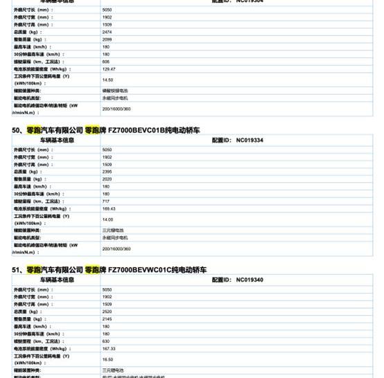 Hongqi, Hechuang, Nezha S, Zero Run C01, Tengshi