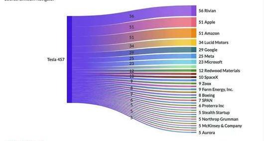 Tesla, Ford, Hechuang, Iron Man, Model 3