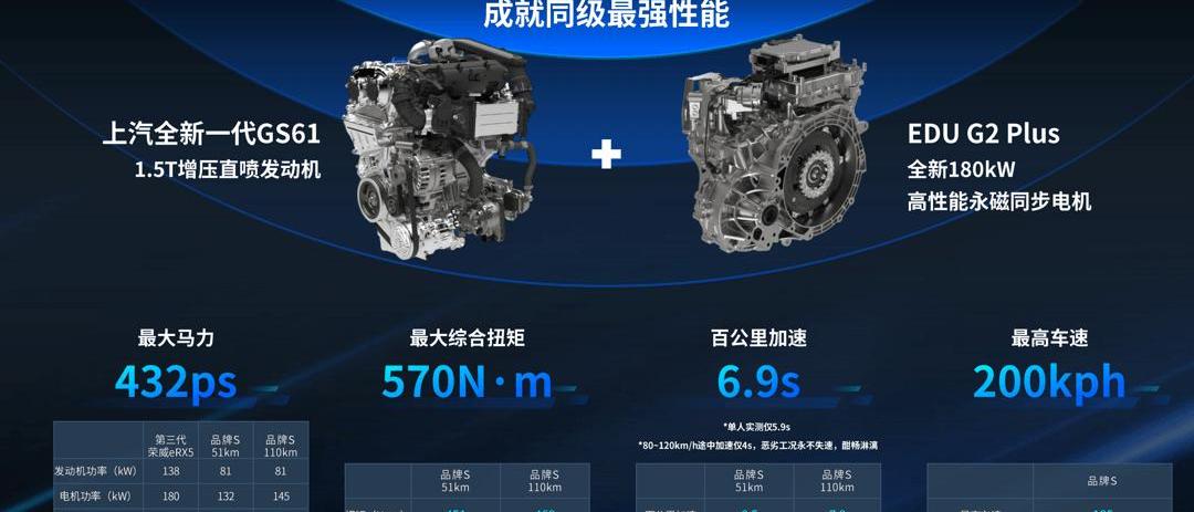 roewe, roewe RX5, roewe erx5