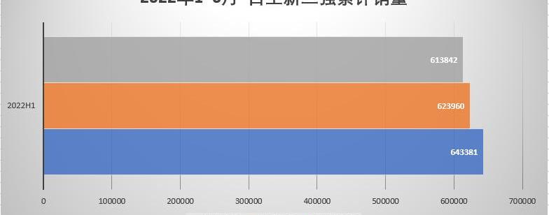 BYD, Chery, Changan, Volkswagen, Toyota