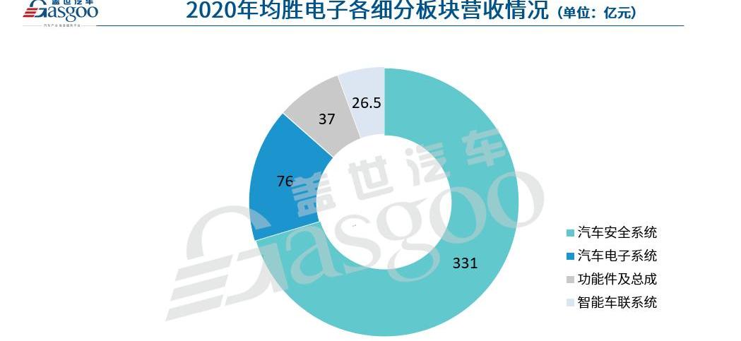 Volkswagen, Weilai, Porsche, Ford, Nissan