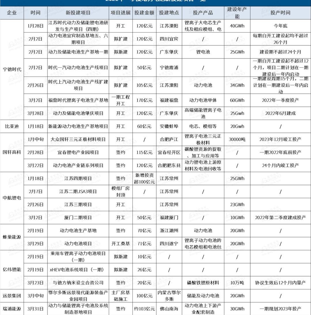 Volkswagen, FAW, BYD, Beijing, Mercedes-Benz