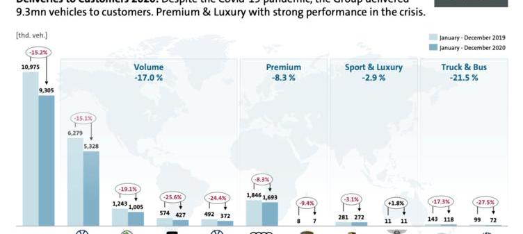 Volkswagen, Audi, JAC, FAW and Porsche
