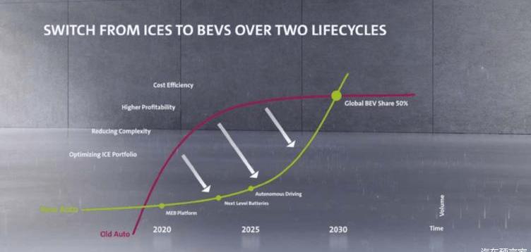 Volkswagen, Audi, JAC, FAW and Porsche