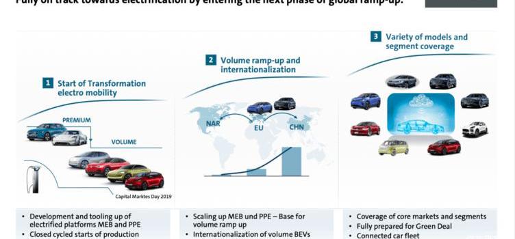 Volkswagen, Audi, JAC, FAW and Porsche