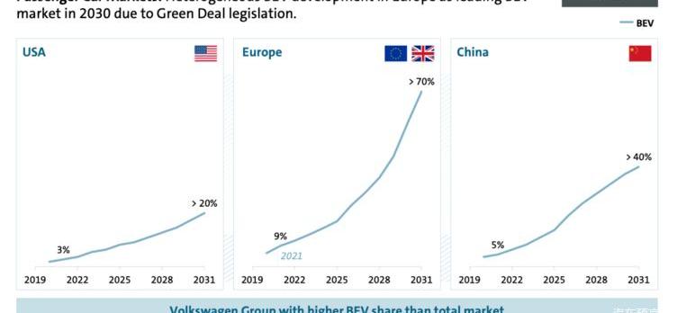 Volkswagen, Audi, JAC, FAW and Porsche