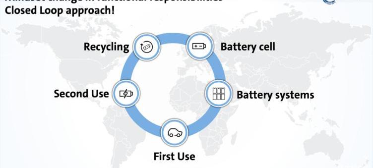 Volkswagen, Audi, JAC, FAW and Porsche