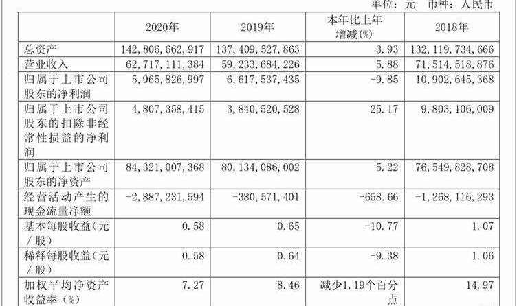 Guangzhou Automobile Group, Honda, Toyota, Ai 'an and Guangzhou Automobile Chuanqi