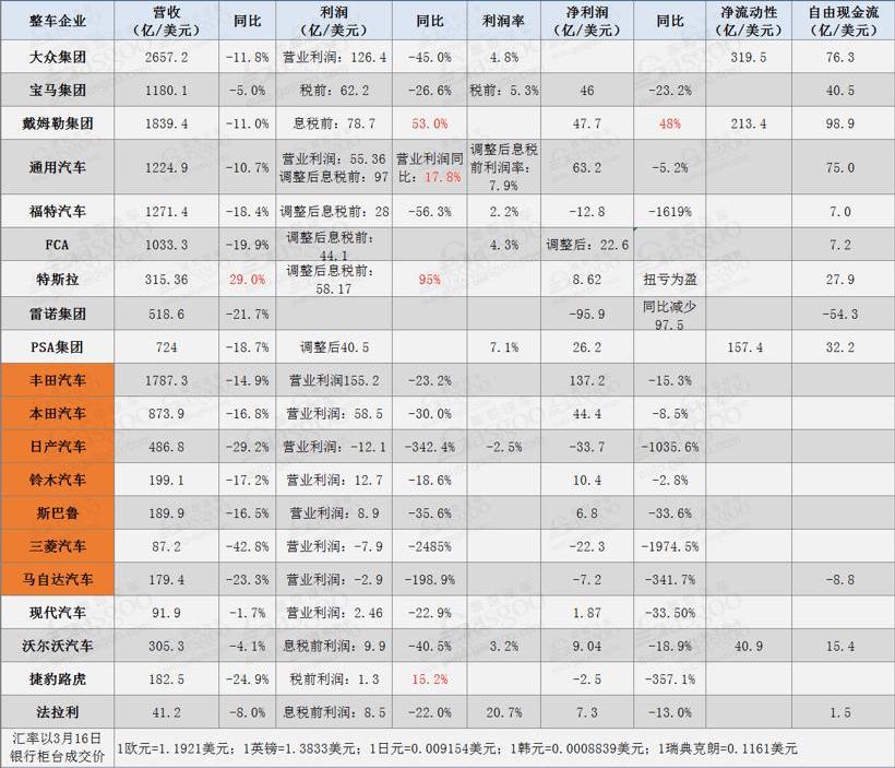Tesla, Volkswagen, Toyota, BMW, Ford