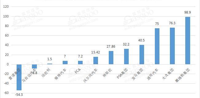Tesla, Volkswagen, Toyota, BMW, Ford