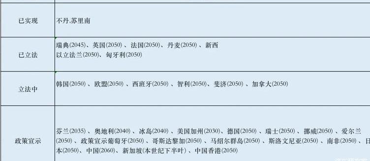 BMW, Volkswagen, Jaguar, Land Rover, Nissan