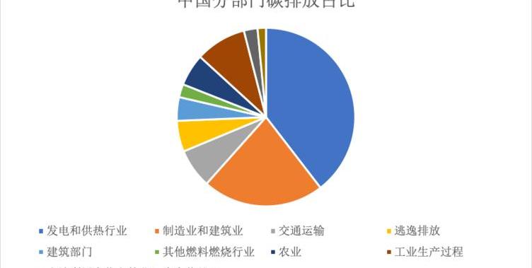 BMW, Volkswagen, Jaguar, Land Rover, Nissan