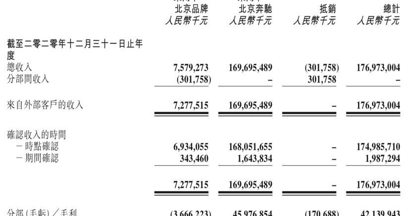 Beijing, Beijing Automotive, Mercedes-Benz, Hyundai, Guangzhou Automobile Group
