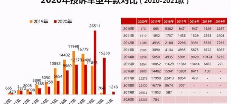Land Rover, Jaguar, Chery, Discovery, Discovery Sport Edition