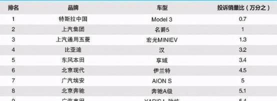 Tesla, Audi, Volkswagen, Lamborghini, Model X