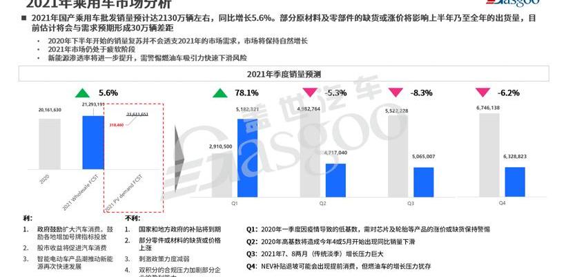 Discovery, BYD, Changan, Dafa, mini