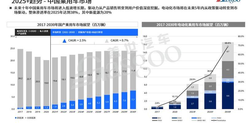 Discovery, BYD, Changan, Dafa, mini