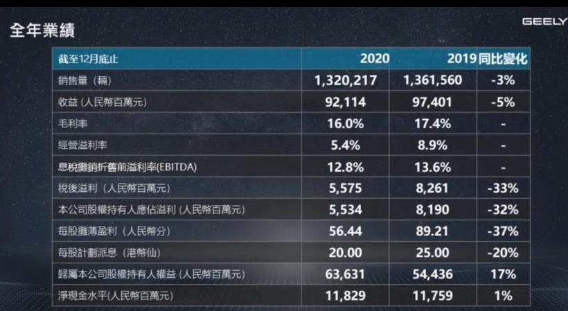 Geely Automobile, Lexus, Krypton, Volvo, Xingyue L