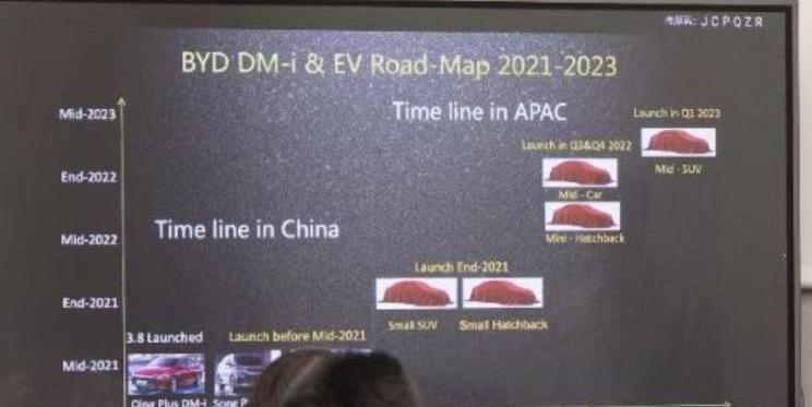 Volkswagen, BYD, Skoda, Tesla, Hyundai