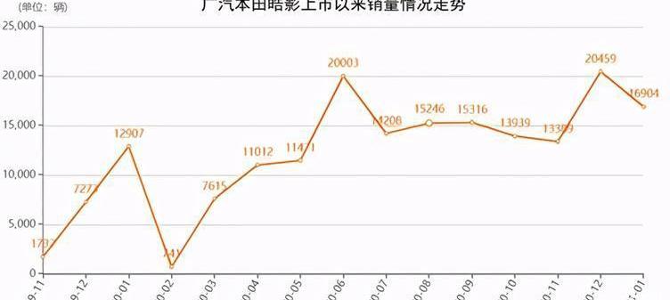 Haoying, Honda, Accord, Fit, Willanda