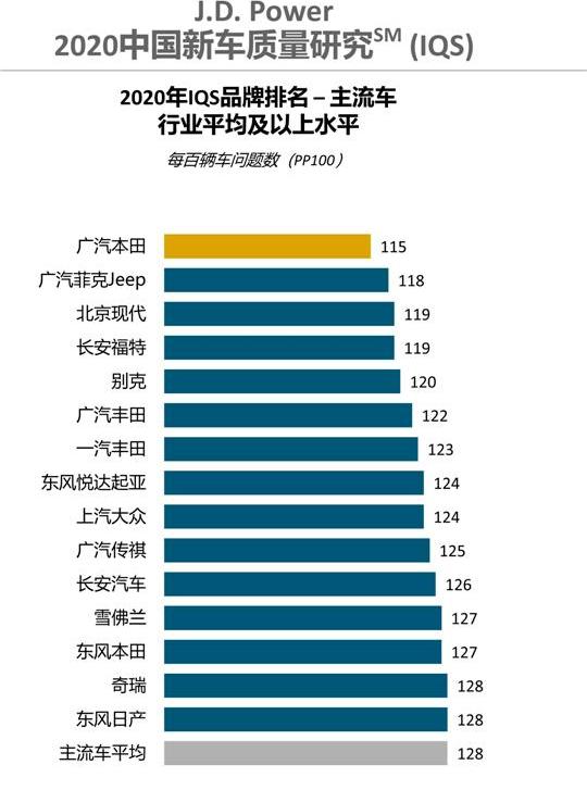 Haoying, Honda, Accord, Fit, Willanda