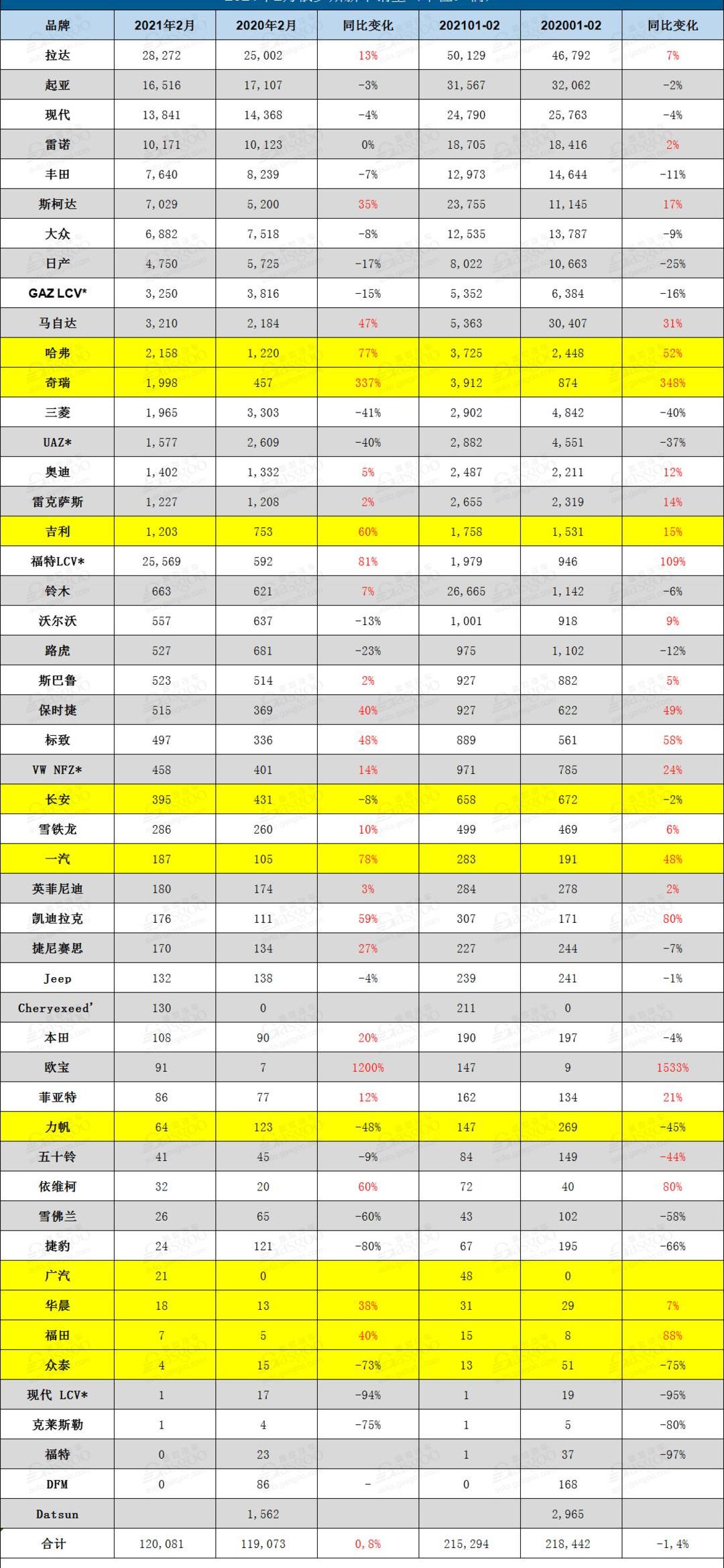 Chery, Haval, Audi, Volkswagen, Toyota