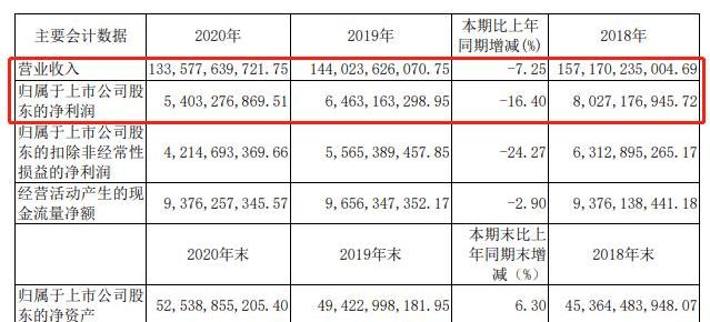 Volkswagen, Audi, Skoda, Mercedes-Benz, BMW