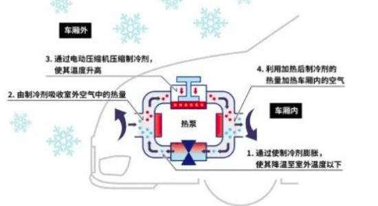 Audi, BMW, Toyota, Jaguar, Nissan