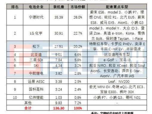 Volkswagen, Tesla, Model 3, Audi, BMW