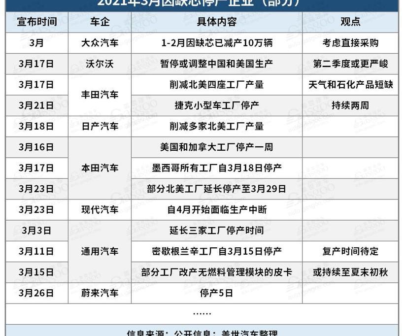 Weilai, Volkswagen, Toyota, Honda and BYD