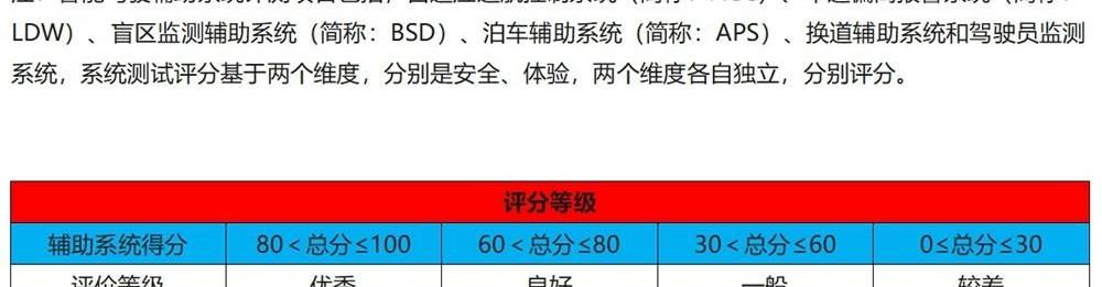 Ford, Lingyu, Highlander, Han and Sharp