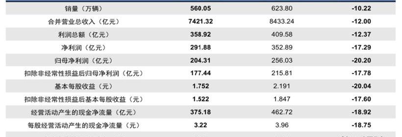Volkswagen, Roewe, Zhiji Automobile, Buick and Angkewei
