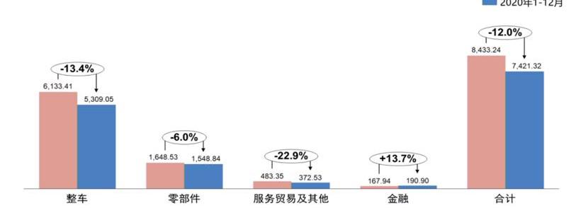 Volkswagen, Roewe, Zhiji Automobile, Buick and Angkewei