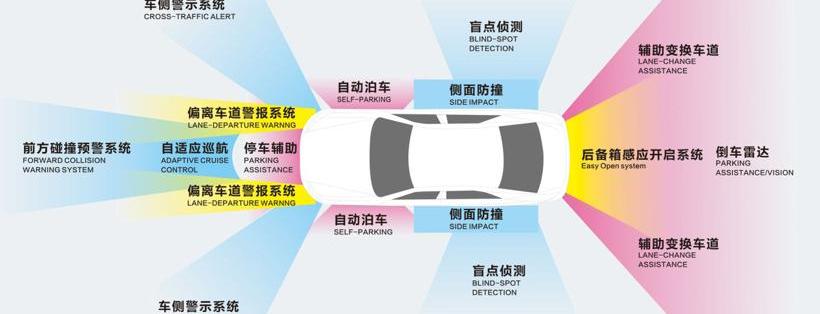 Tesla, Weilai, Volkswagen, Weilai ET7, BYD