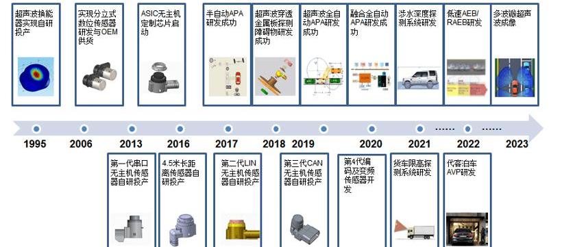Tesla, Weilai, Volkswagen, Weilai ET7, BYD