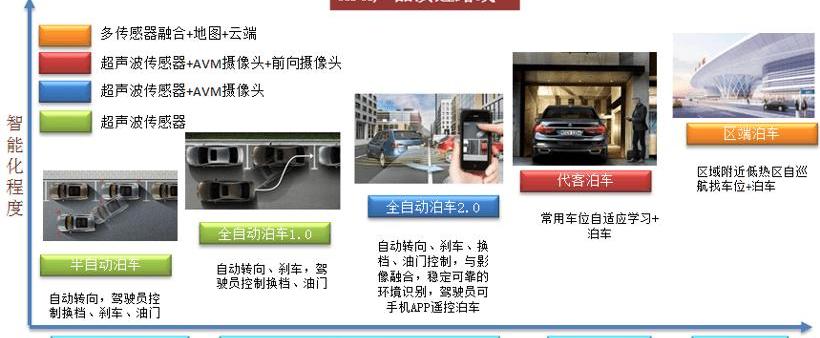 Tesla, Weilai, Volkswagen, Weilai ET7, BYD