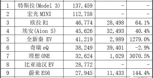 Volkswagen, Tesla, Cannon, FAW and BYD