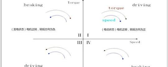 Volkswagen, Discovery, Tesla, Toyota, Weilai