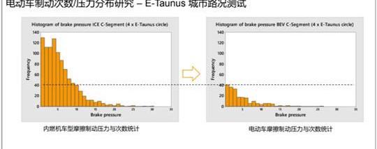 Volkswagen, Discovery, Tesla, Toyota, Weilai