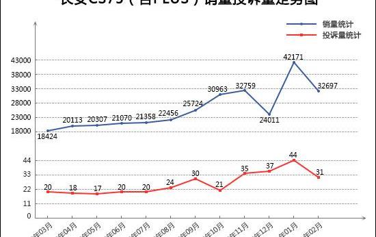 Chang 'an, Chang 'an CS75, Hongqi, Mercedes-Benz and Tuyue