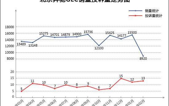 Chang 'an, Chang 'an CS75, Hongqi, Mercedes-Benz and Tuyue
